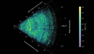Hasil rekonstruksi peta jaring kosmik skeletal alam semesta dari data COSMOS-Web James Webb