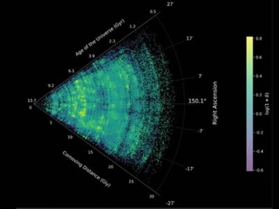 Hasil rekonstruksi peta jaring kosmik skeletal alam semesta dari data COSMOS-Web James Webb