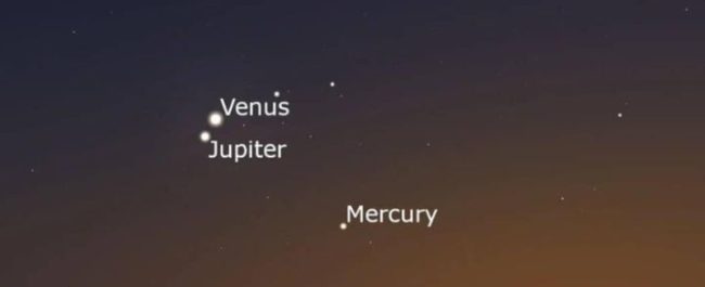 Pemandangan konjungsi planet Venus, Jupiter, dan Merkurius yang berderet di ufuk barat setelah matahari terbenam