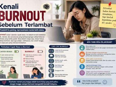 Ilustrasi tentang pentingnya work-life balance dan cara mengenali tanda burnout