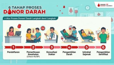 Kegiatan donor darah sukarela yang diselenggarakan oleh PMI Kota Tangerang untuk menjaga ketersediaan stok darah