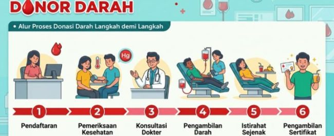 Kegiatan donor darah sukarela yang diselenggarakan oleh PMI Kota Tangerang untuk menjaga ketersediaan stok darah
